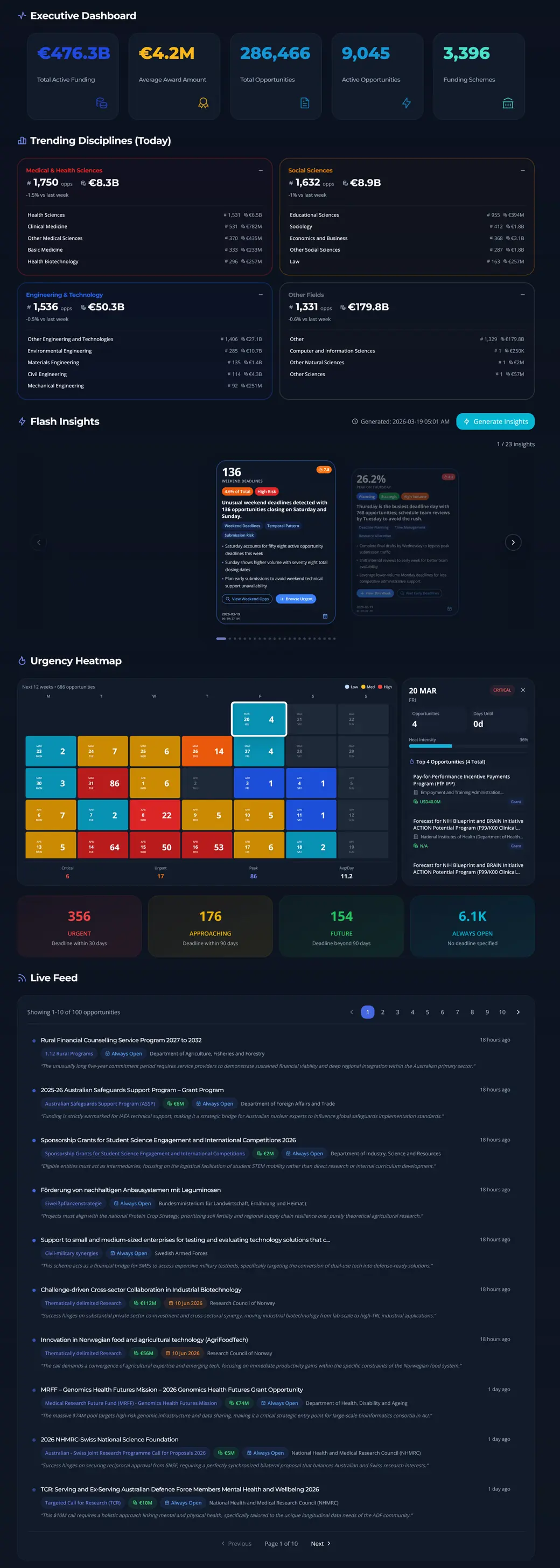 Pulse LiveView dashboard showing Executive Dashboard, Trending Disciplines, Flash Insights, Urgency Heatmap, and Live Feed